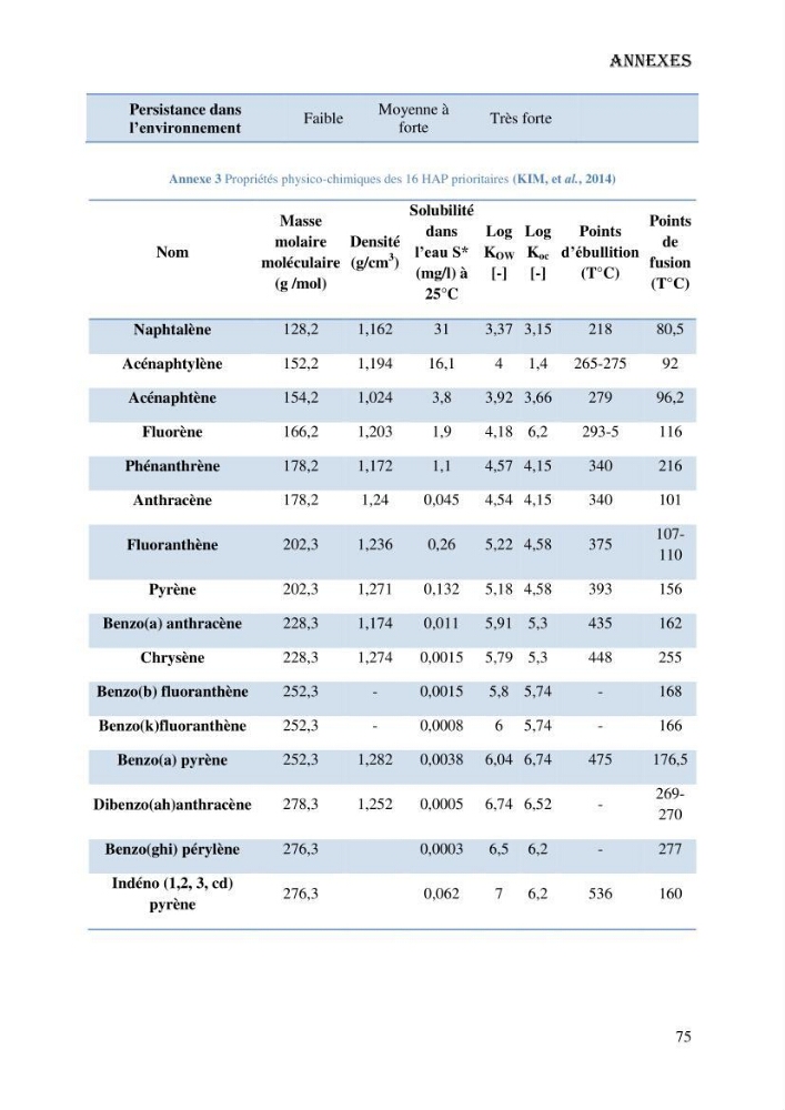 Evaluation de la vulnérabilité bio-morphosédimentaire de la baie de Bou-Ismail face à une pollution potentielle par les hydrocarbures
