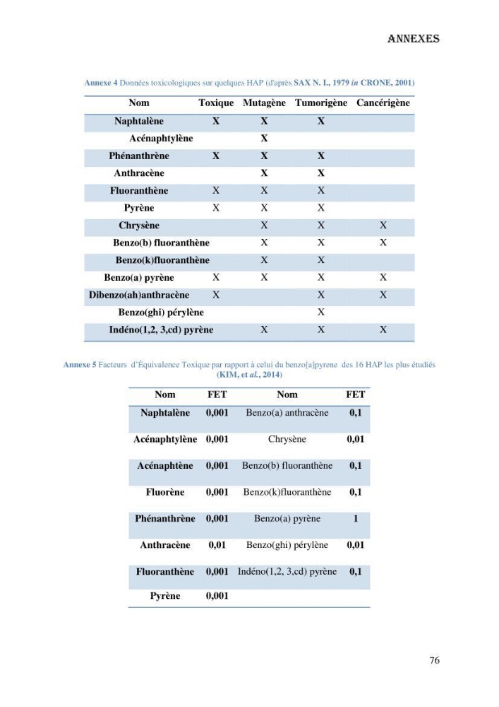Evaluation de la vulnérabilité bio-morphosédimentaire de la baie de Bou-Ismail face à une pollution potentielle par les hydrocarbures