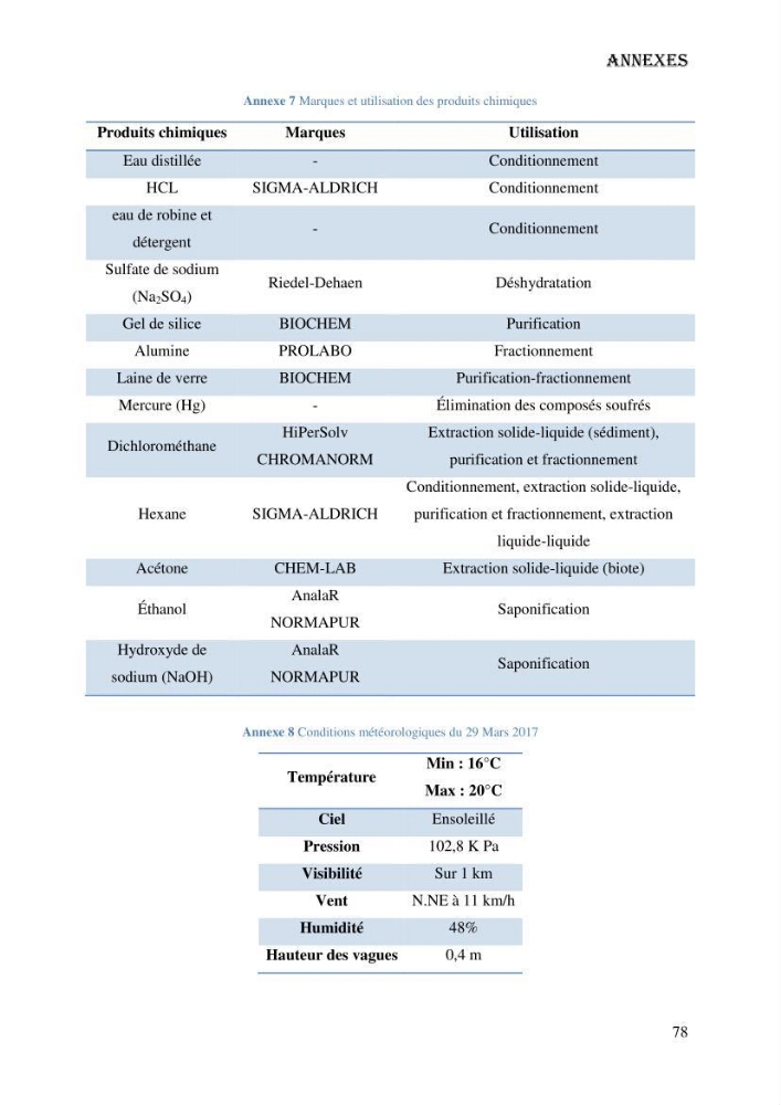 Evaluation de la vulnérabilité bio-morphosédimentaire de la baie de Bou-Ismail face à une pollution potentielle par les hydrocarbures