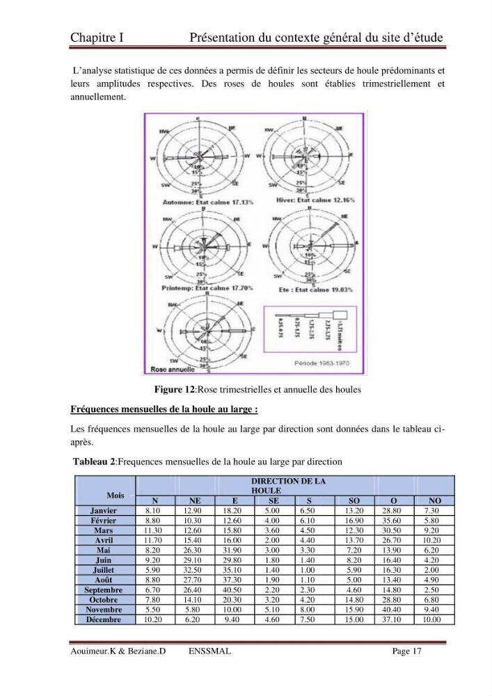 Etude de faisabilité de la protection des rivages du site d\'Ain Tagourait.w.de Tipaza