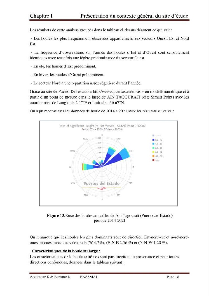 Etude de faisabilité de la protection des rivages du site d\'Ain Tagourait.w.de Tipaza