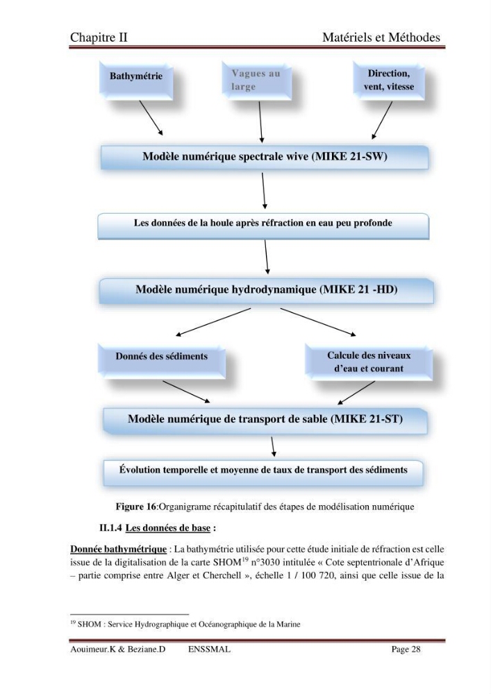 Etude de faisabilité de la protection des rivages du site d\'Ain Tagourait.w.de Tipaza