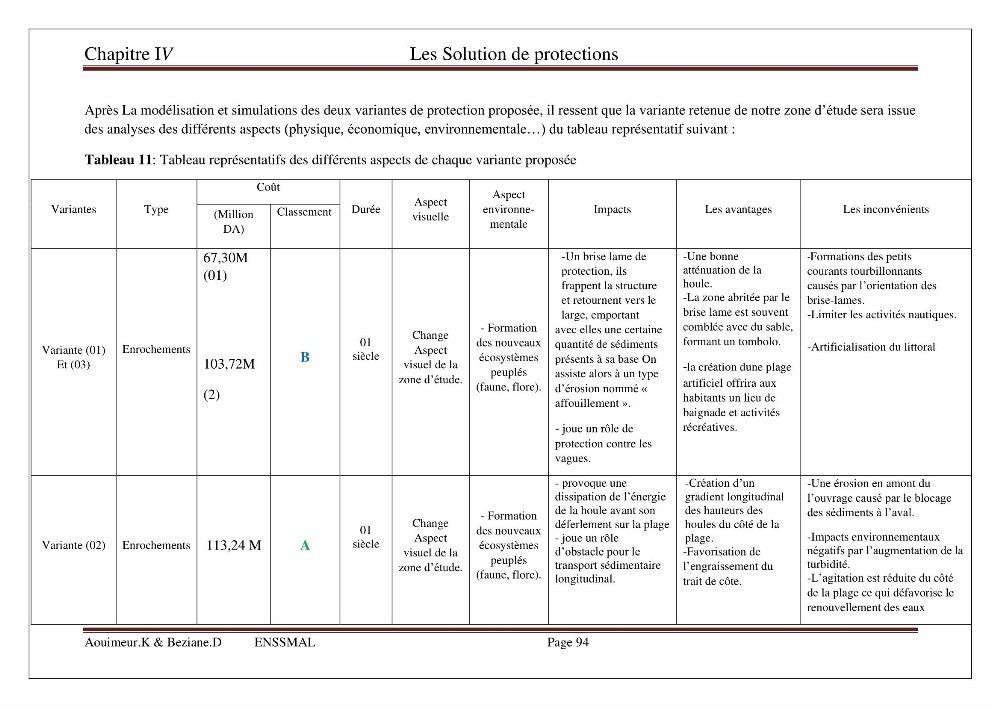 Etude de faisabilité de la protection des rivages du site d\'Ain Tagourait.w.de Tipaza