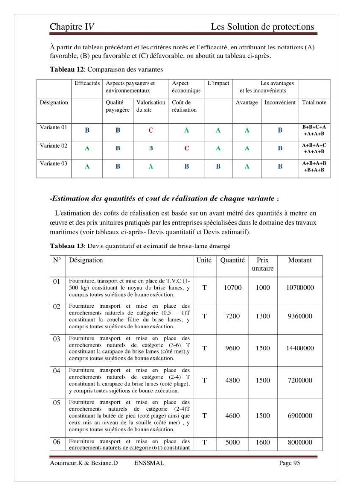 Etude de faisabilité de la protection des rivages du site d\'Ain Tagourait.w.de Tipaza