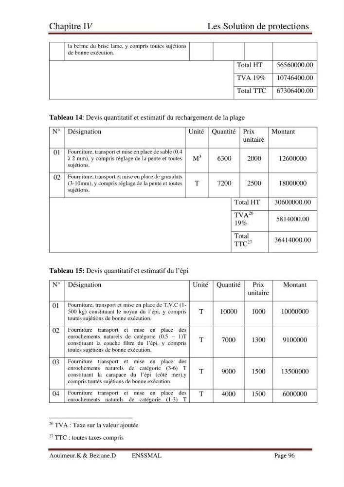 Etude de faisabilité de la protection des rivages du site d\'Ain Tagourait.w.de Tipaza