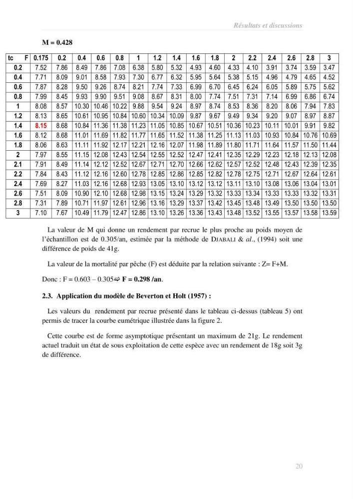 Contribution à l\'étude de l\'exploitation de la bogue Boops boops (Linné, 1758) de la baie de Bou-Ismail: