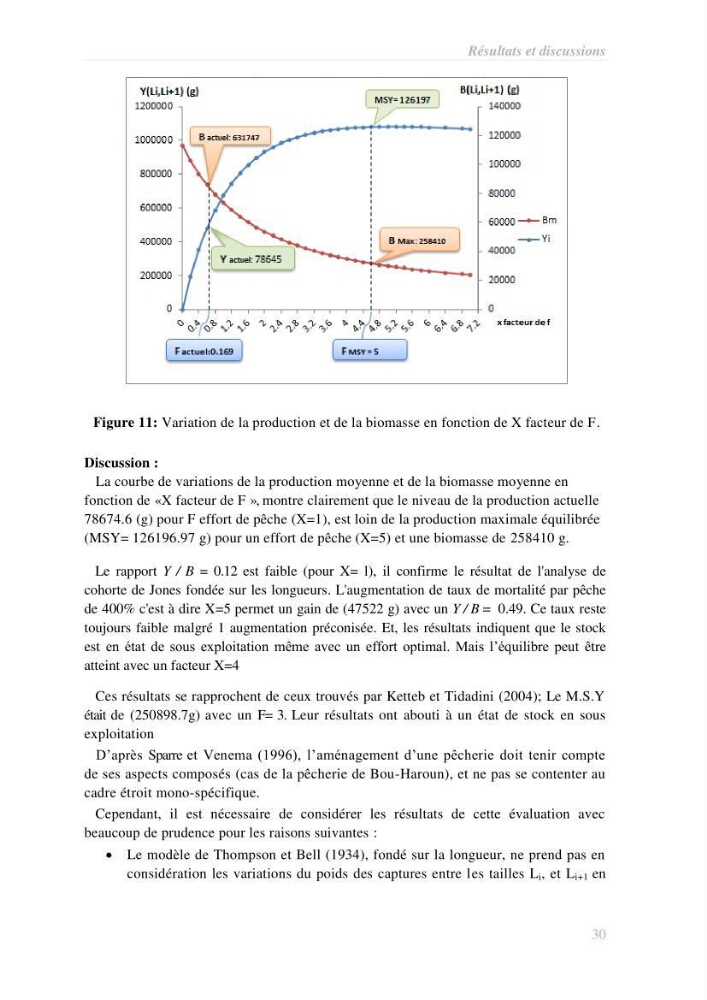 Contribution à l\'étude de l\'exploitation de la bogue Boops boops (Linné, 1758) de la baie de Bou-Ismail: