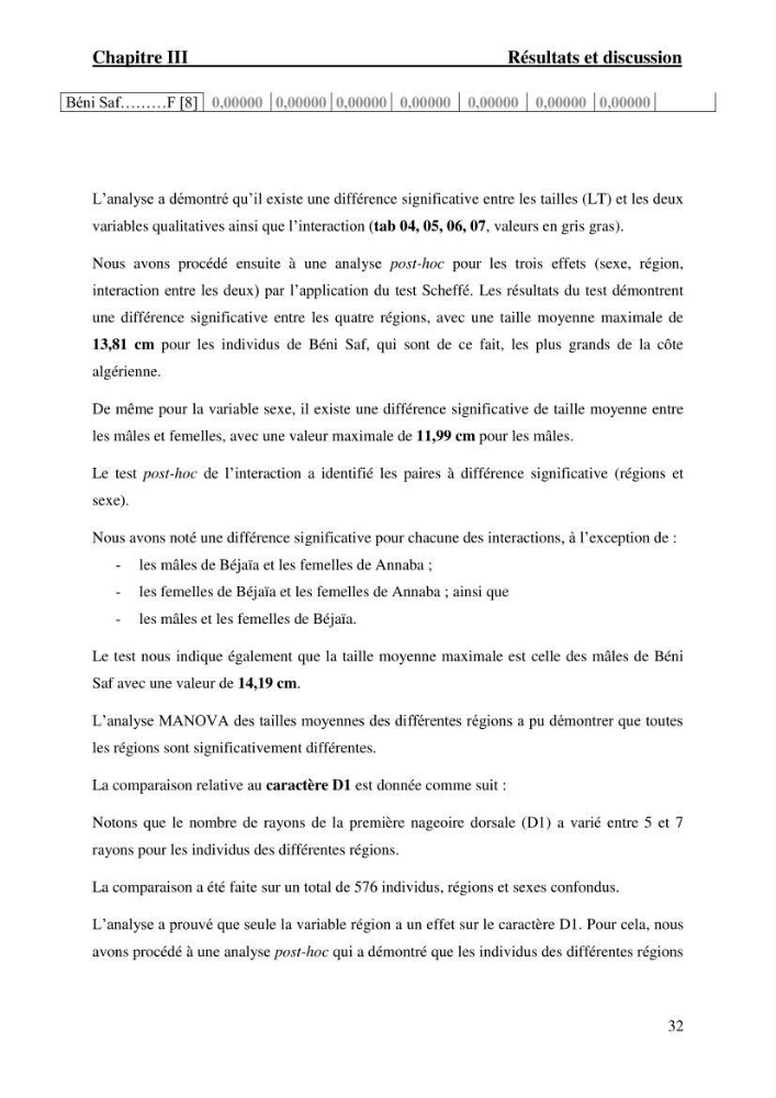 Contribution à l’étude du gobie noir Gobius niger L., 1785 (Actinopterygii, Gobiiformes) de la côte algérienne : dynamique des populations.