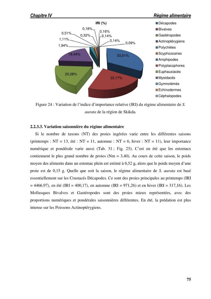 Ecologie, biologie, morphométrie et exploitation de la daurade royale Sparus aurata Linné, 1758 dans la région de SKIKDA.