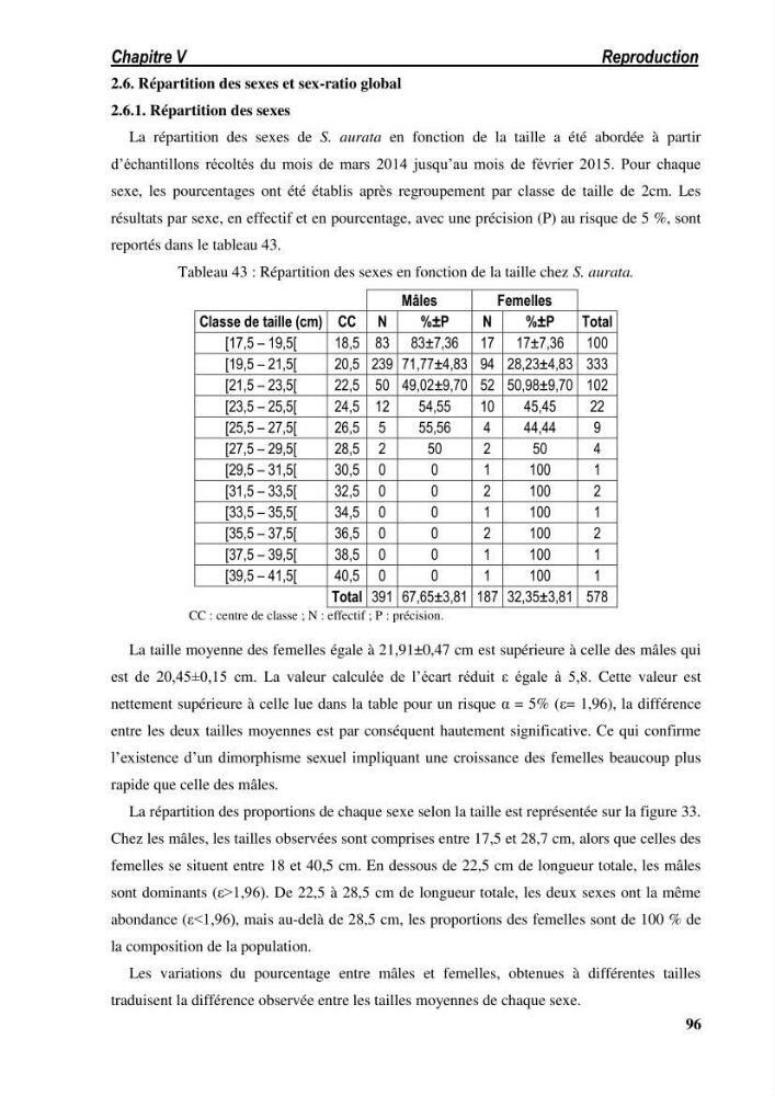 Ecologie, biologie, morphométrie et exploitation de la daurade royale Sparus aurata Linné, 1758 dans la région de SKIKDA.