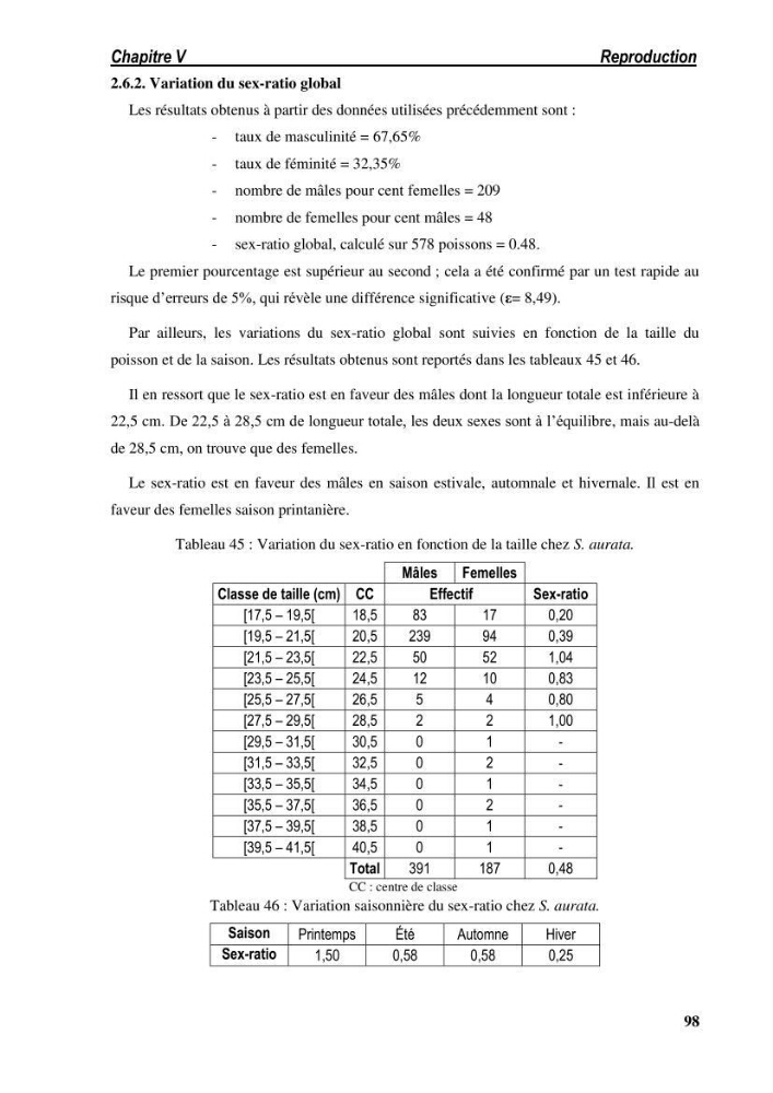 Ecologie, biologie, morphométrie et exploitation de la daurade royale Sparus aurata Linné, 1758 dans la région de SKIKDA.