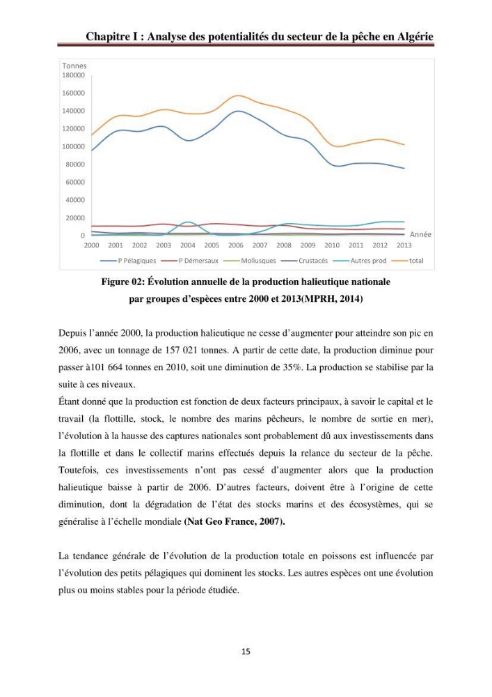 La commercialisation des produits de la pêche dans la baie de Bou Ismail