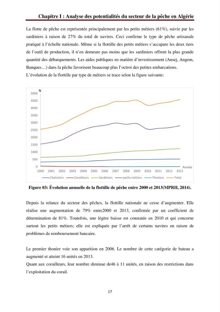 La commercialisation des produits de la pêche dans la baie de Bou Ismail