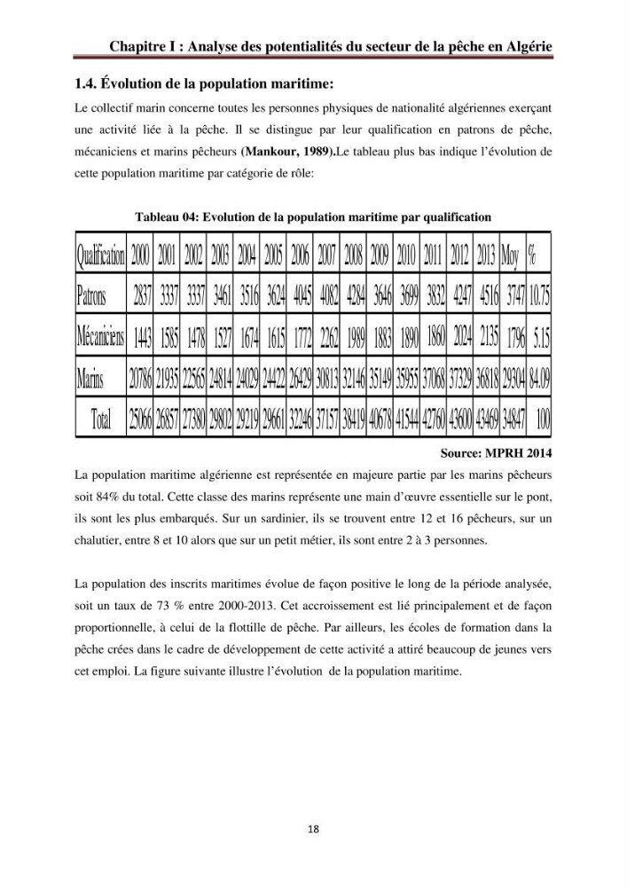 La commercialisation des produits de la pêche dans la baie de Bou Ismail