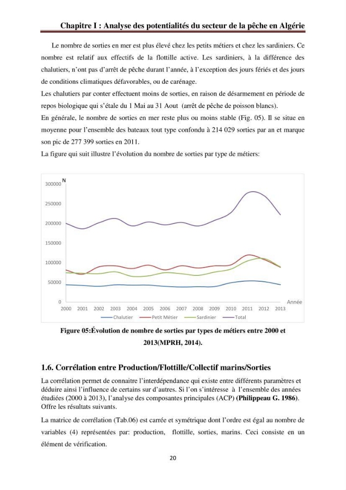 La commercialisation des produits de la pêche dans la baie de Bou Ismail