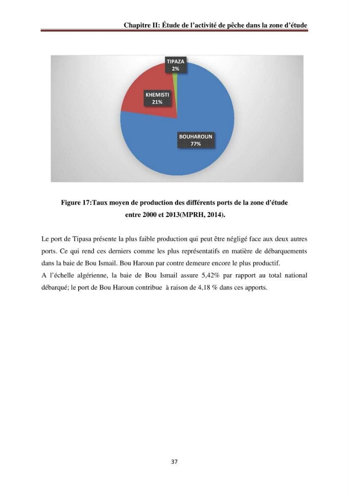 La commercialisation des produits de la pêche dans la baie de Bou Ismail