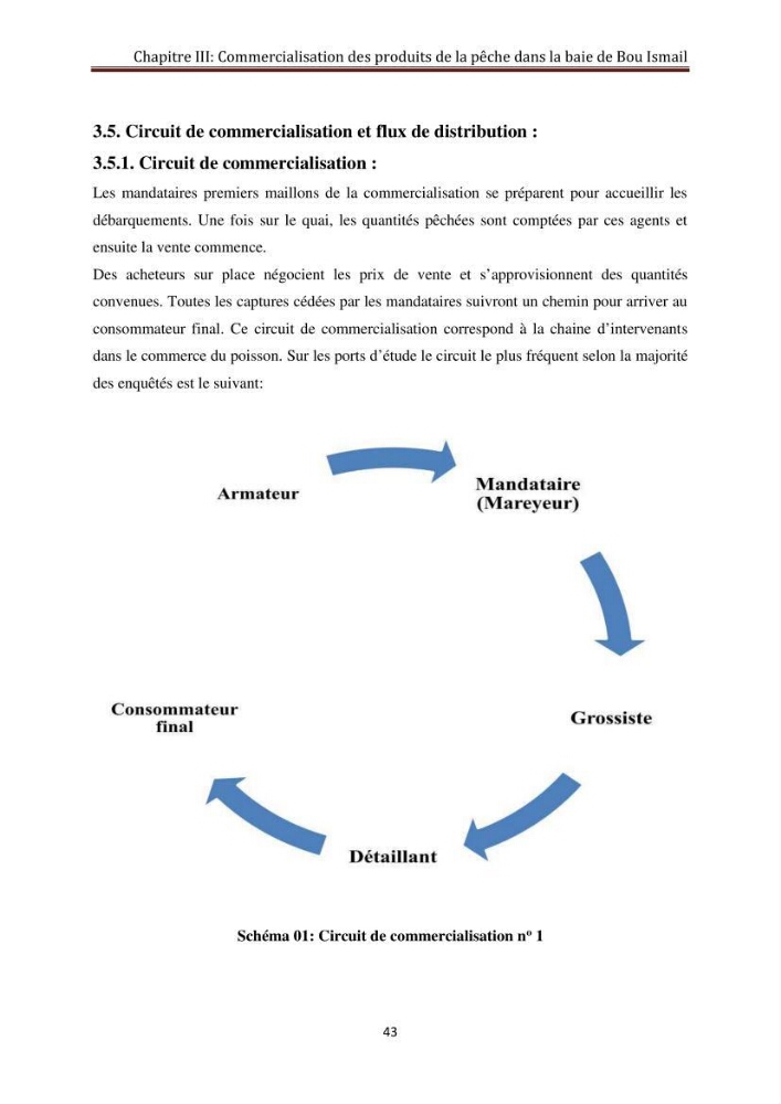 La commercialisation des produits de la pêche dans la baie de Bou Ismail