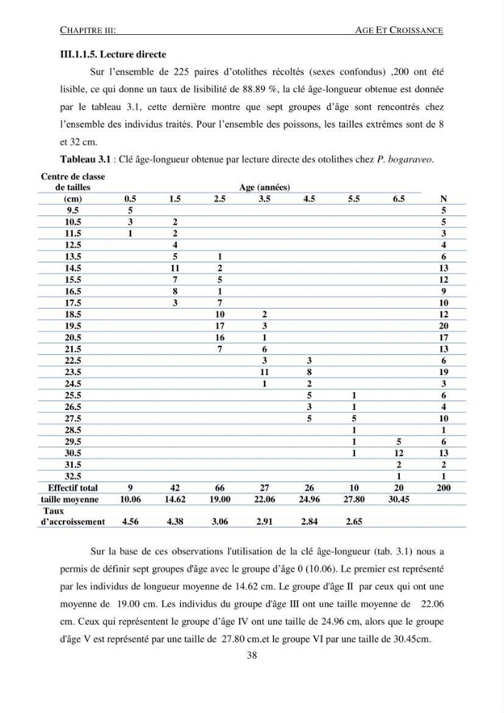 Le gros yeux, Pagellus bogaraveo ( Brûnnich, 1768) de la région centre: les peuplements associés,la croissance et l\'exploitation