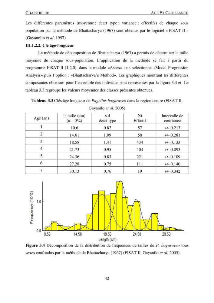 Le gros yeux, Pagellus bogaraveo ( Brûnnich, 1768) de la région centre: les peuplements associés,la croissance et l\'exploitation