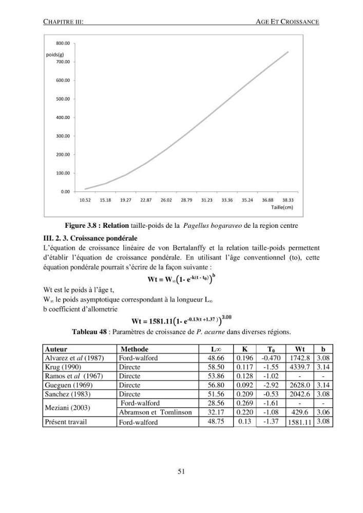 Le gros yeux, Pagellus bogaraveo ( Brûnnich, 1768) de la région centre: les peuplements associés,la croissance et l\'exploitation