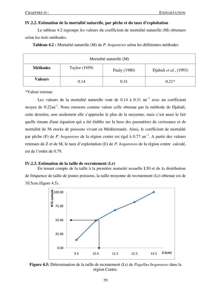 Le gros yeux, Pagellus bogaraveo ( Brûnnich, 1768) de la région centre: les peuplements associés,la croissance et l\'exploitation