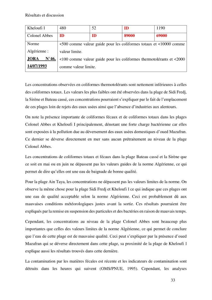 Caractérisation et évaluation de la résistance aux antibiotiques chez les entérocoques sp isolés dans le milieu marin: