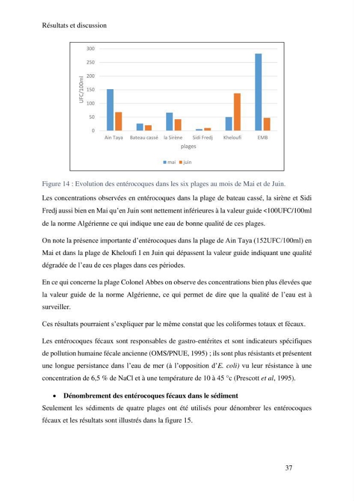Caractérisation et évaluation de la résistance aux antibiotiques chez les entérocoques sp isolés dans le milieu marin: