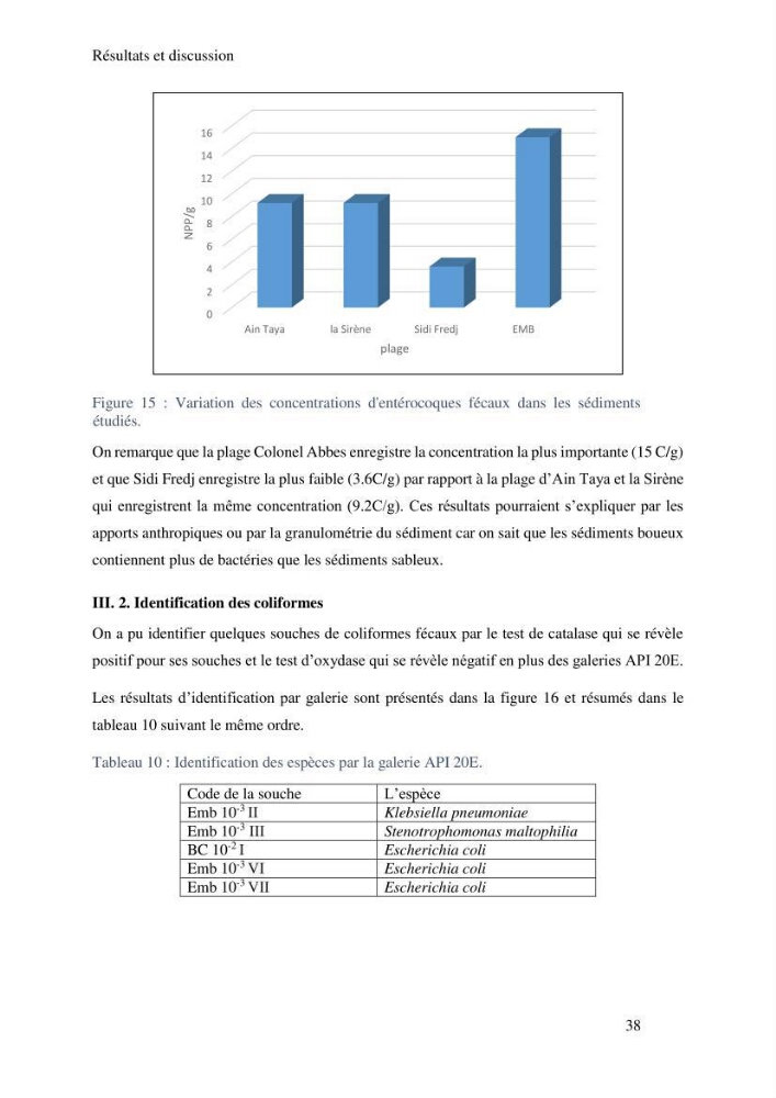 Caractérisation et évaluation de la résistance aux antibiotiques chez les entérocoques sp isolés dans le milieu marin: