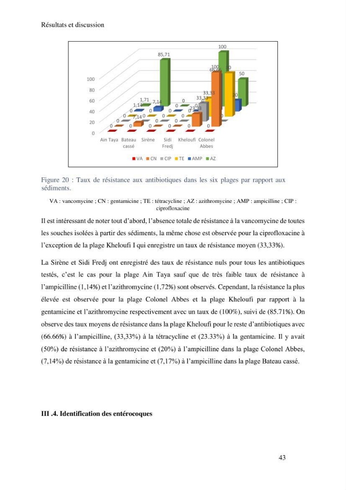 Caractérisation et évaluation de la résistance aux antibiotiques chez les entérocoques sp isolés dans le milieu marin: