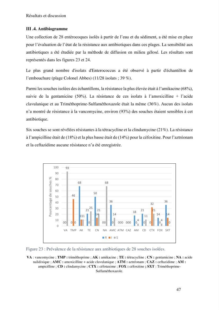 Caractérisation et évaluation de la résistance aux antibiotiques chez les entérocoques sp isolés dans le milieu marin:
