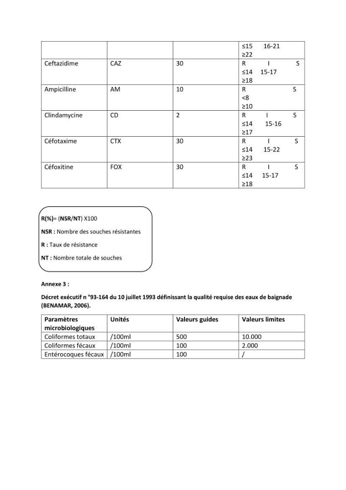 Caractérisation et évaluation de la résistance aux antibiotiques chez les entérocoques sp isolés dans le milieu marin: