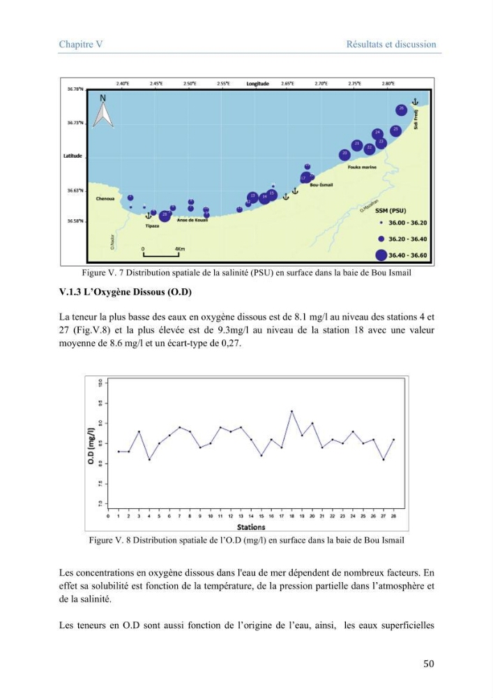 Utilisation des Systèmes d\'Information Géographiques pour le suivi des paramètres indicateurs de pollution dans la baie de Bou-Ismail: