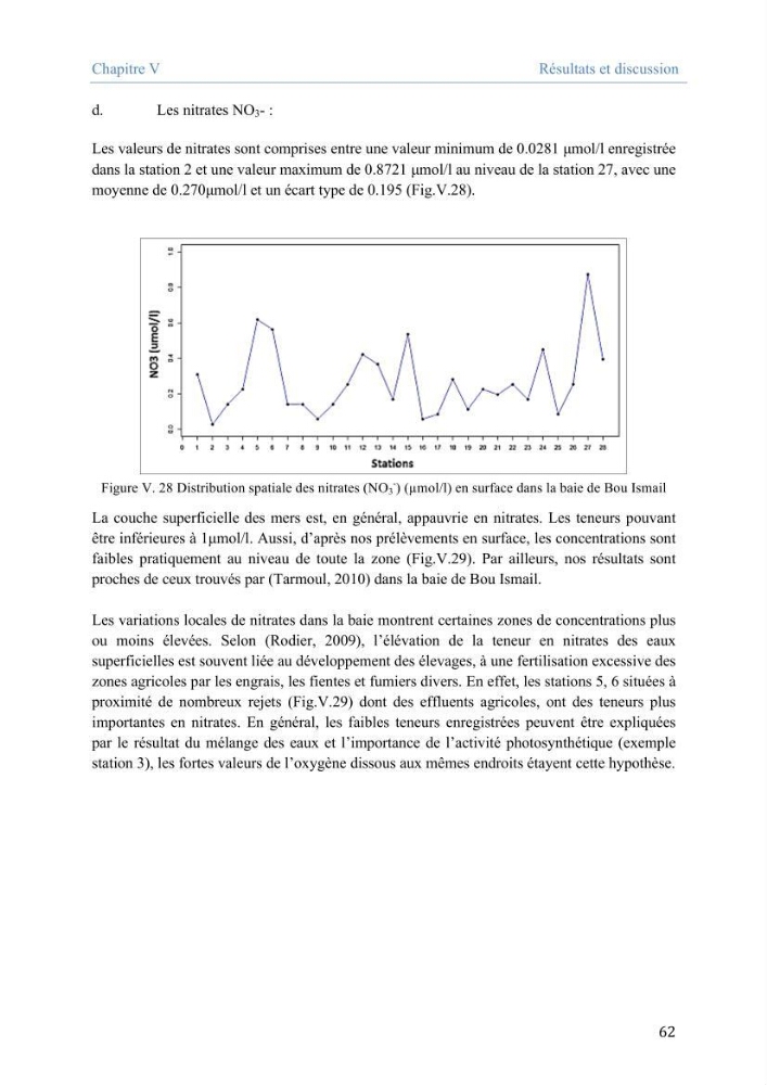 Utilisation des Systèmes d\'Information Géographiques pour le suivi des paramètres indicateurs de pollution dans la baie de Bou-Ismail: