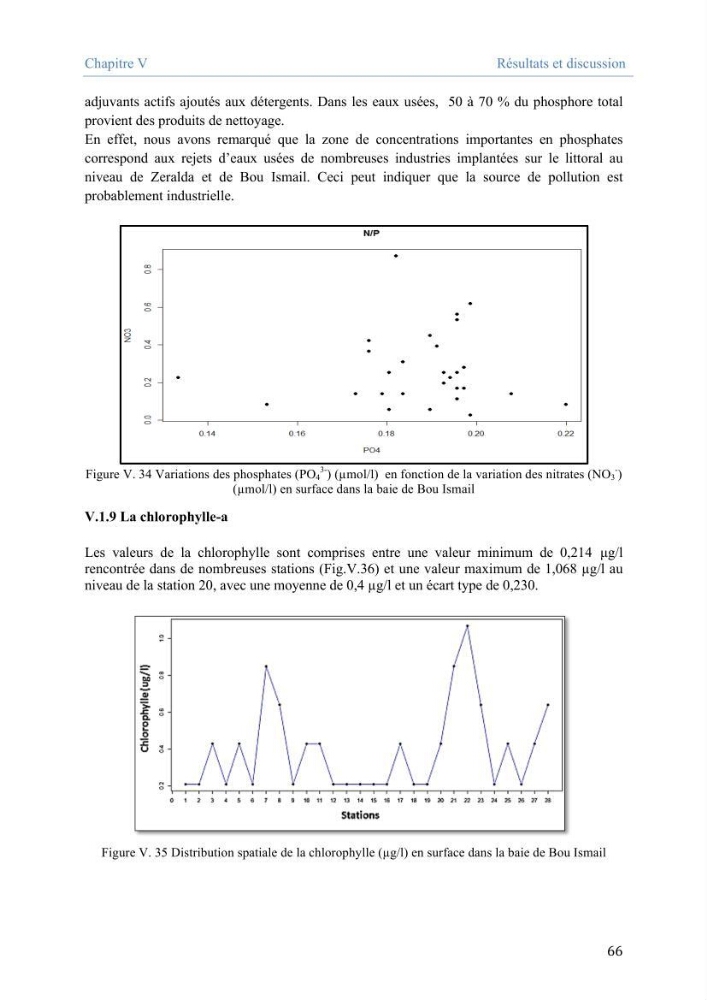 Utilisation des Systèmes d\'Information Géographiques pour le suivi des paramètres indicateurs de pollution dans la baie de Bou-Ismail: