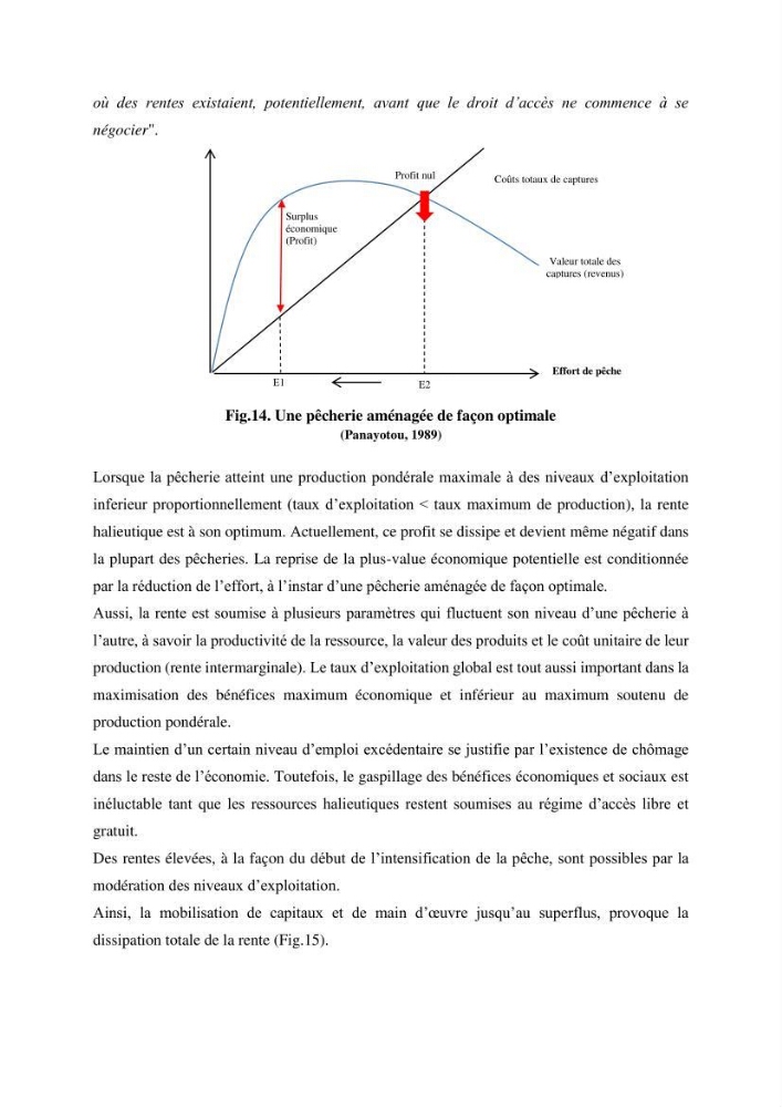 Economie des pêches
