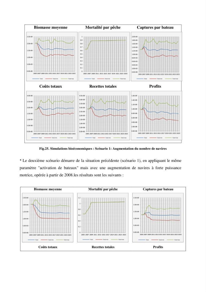 Economie des pêches