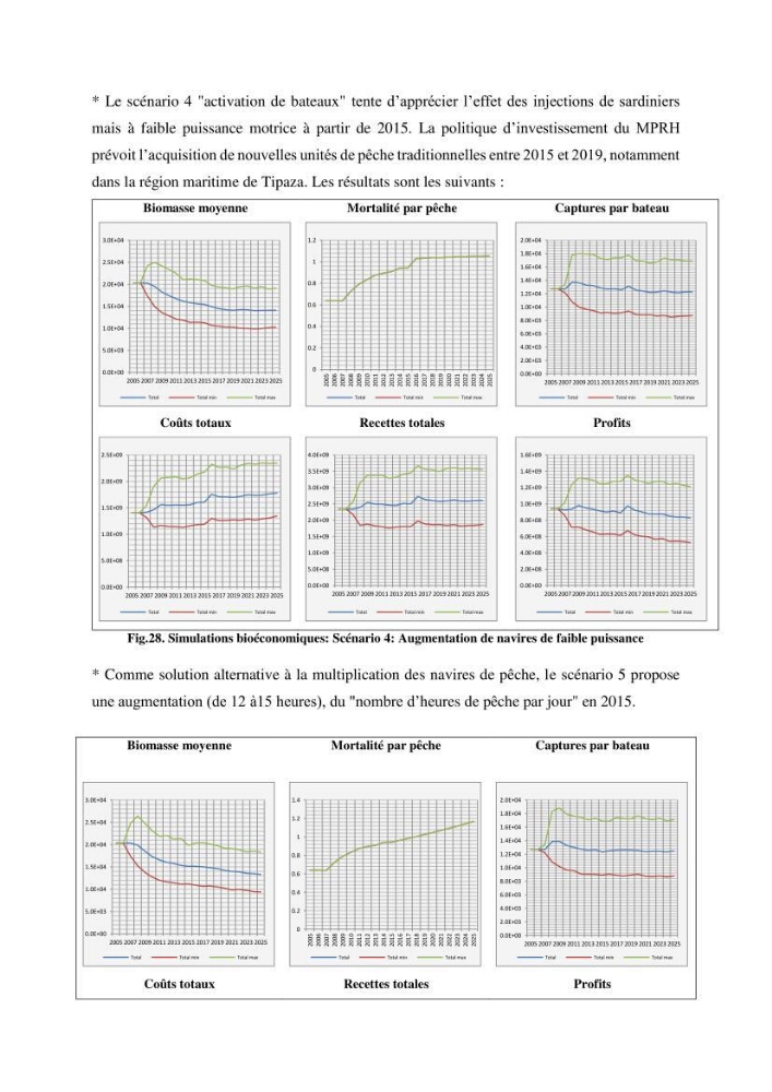 Economie des pêches