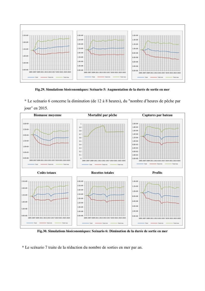 Economie des pêches
