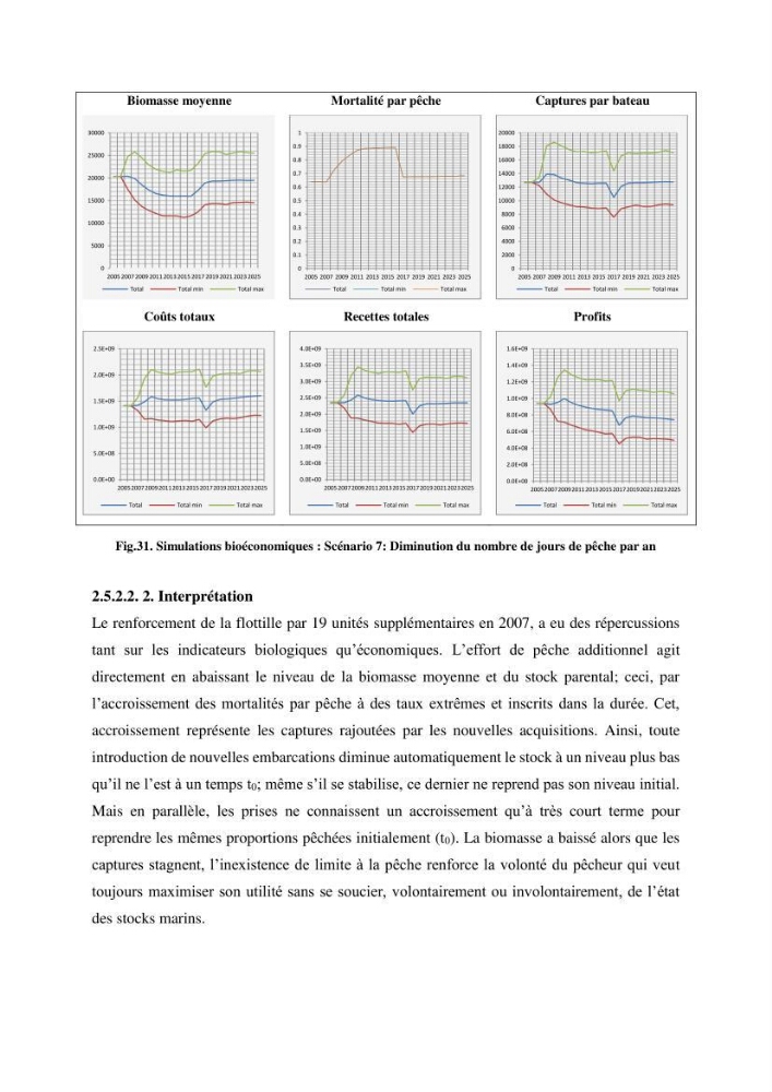 Economie des pêches