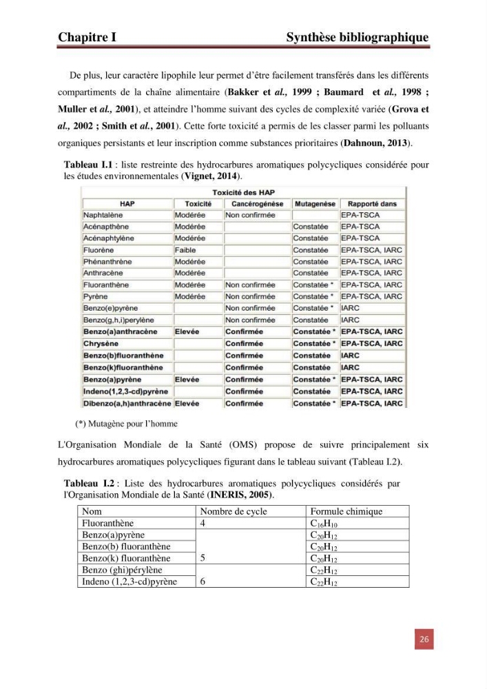 Evaluation du taux des hydrocarbures aromatiques polycycliques chez le mollusque Patella.sp et les moules du littoral Algérois
