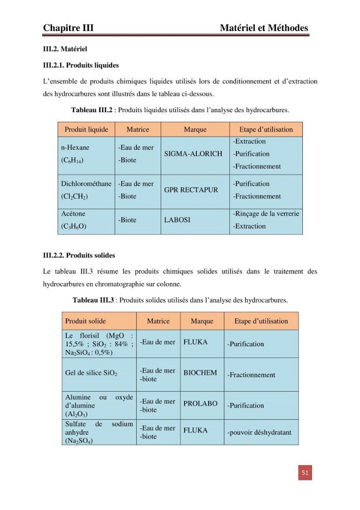 Evaluation du taux des hydrocarbures aromatiques polycycliques chez le mollusque Patella.sp et les moules du littoral Algérois
