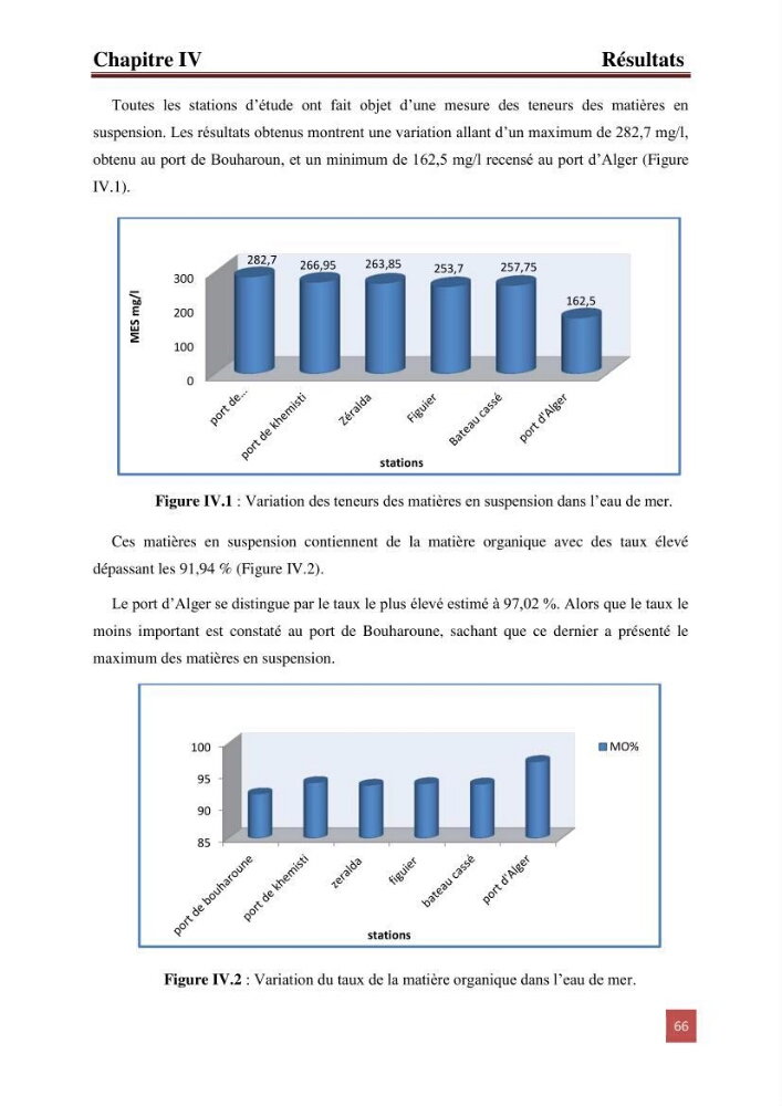 Evaluation du taux des hydrocarbures aromatiques polycycliques chez le mollusque Patella.sp et les moules du littoral Algérois