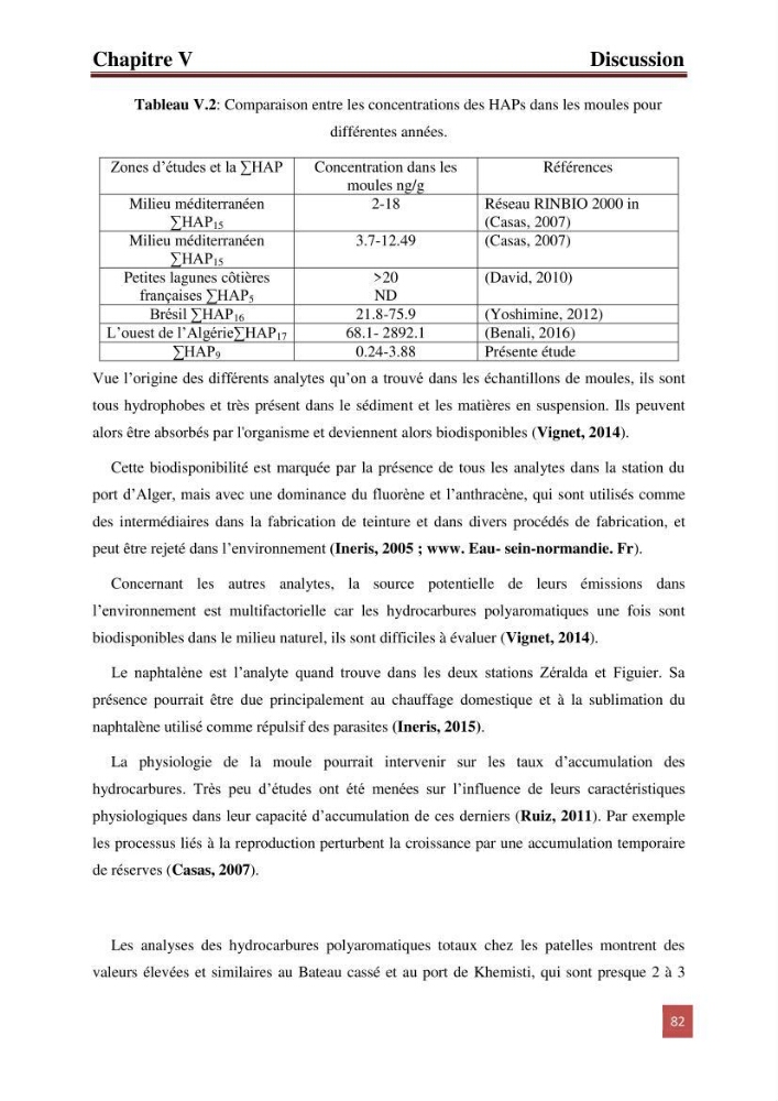 Evaluation du taux des hydrocarbures aromatiques polycycliques chez le mollusque Patella.sp et les moules du littoral Algérois