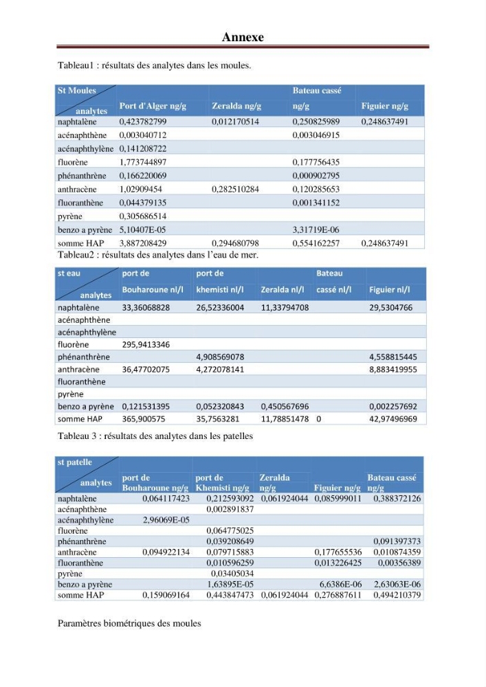 Evaluation du taux des hydrocarbures aromatiques polycycliques chez le mollusque Patella.sp et les moules du littoral Algérois