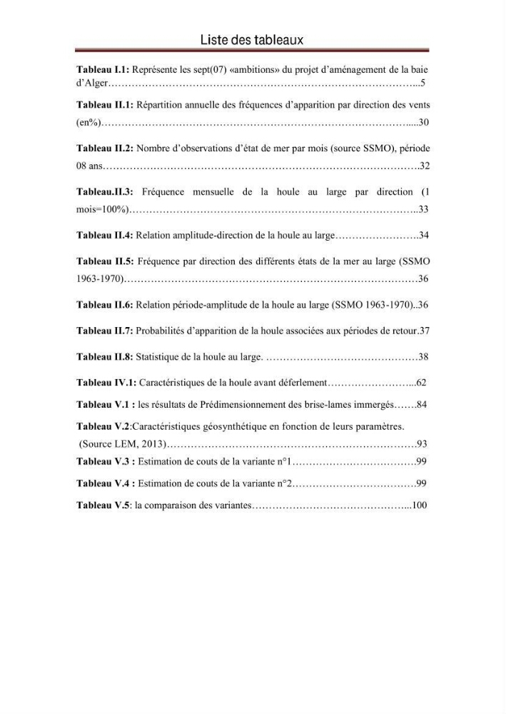 Contribution à l\'aménagement du site \"les sablettes\" et à son intégration dans le projet de la baie d\'Alger