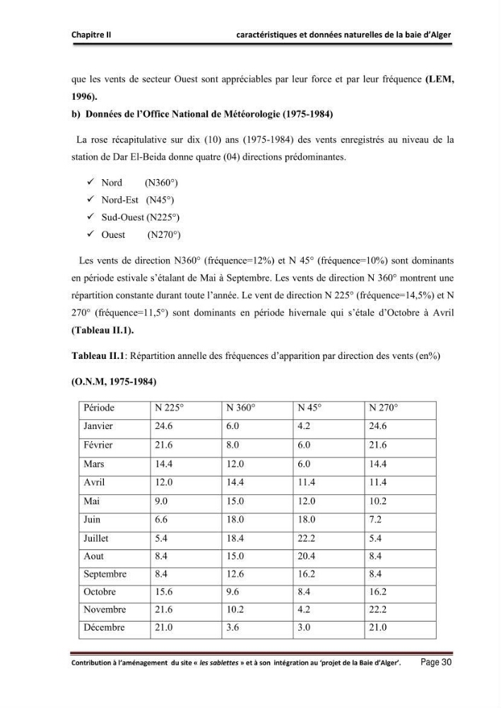 Contribution à l\'aménagement du site \"les sablettes\" et à son intégration dans le projet de la baie d\'Alger