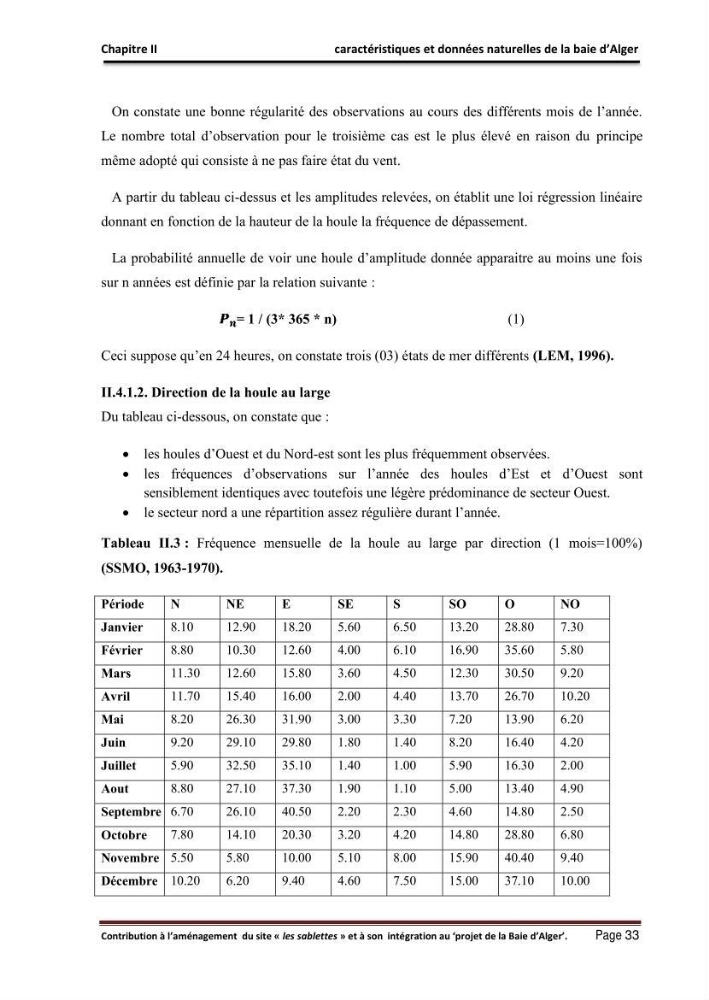 Contribution à l\'aménagement du site \"les sablettes\" et à son intégration dans le projet de la baie d\'Alger