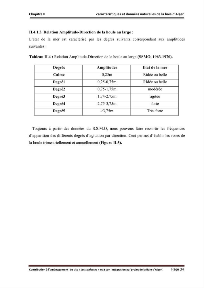 Contribution à l\'aménagement du site \"les sablettes\" et à son intégration dans le projet de la baie d\'Alger