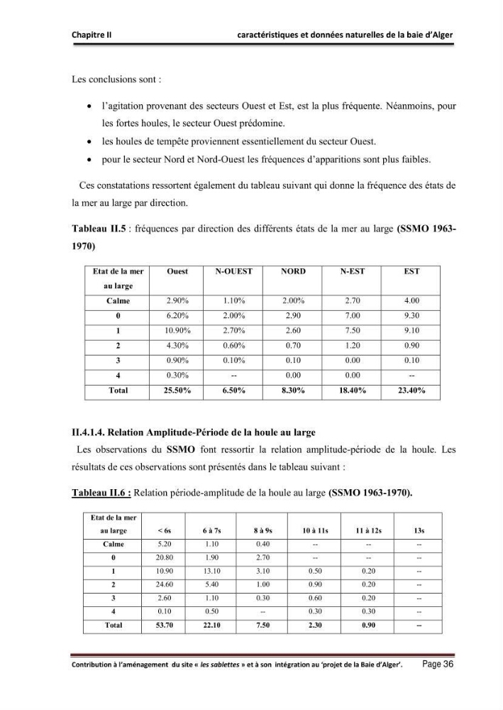 Contribution à l\'aménagement du site \"les sablettes\" et à son intégration dans le projet de la baie d\'Alger