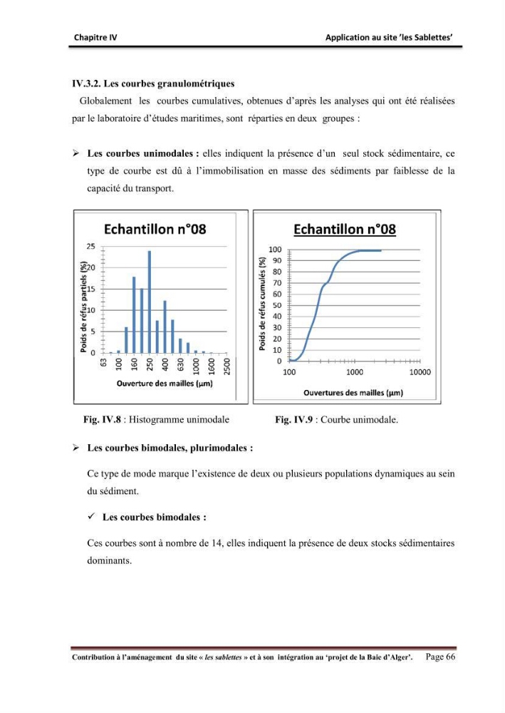 Contribution à l\'aménagement du site \"les sablettes\" et à son intégration dans le projet de la baie d\'Alger